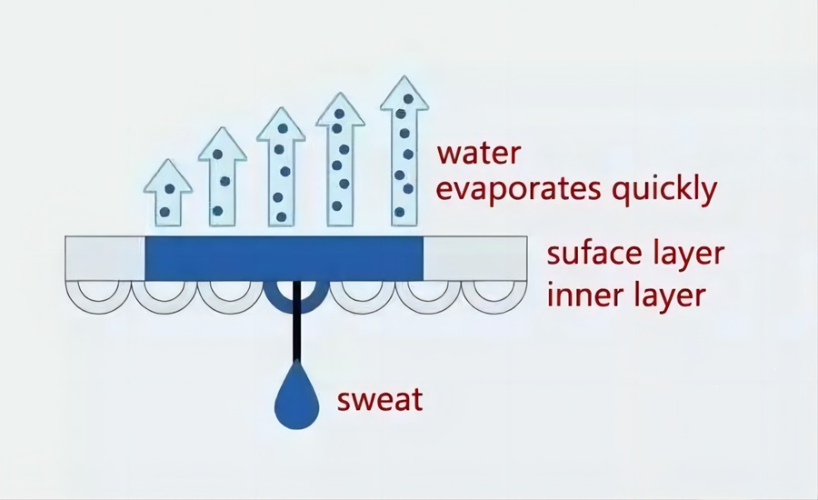 raka-og-fljótt-þurrt-efni